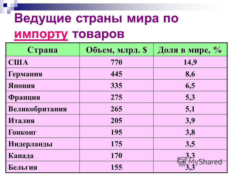 Топ-20 стран, которые живут богаче остальных