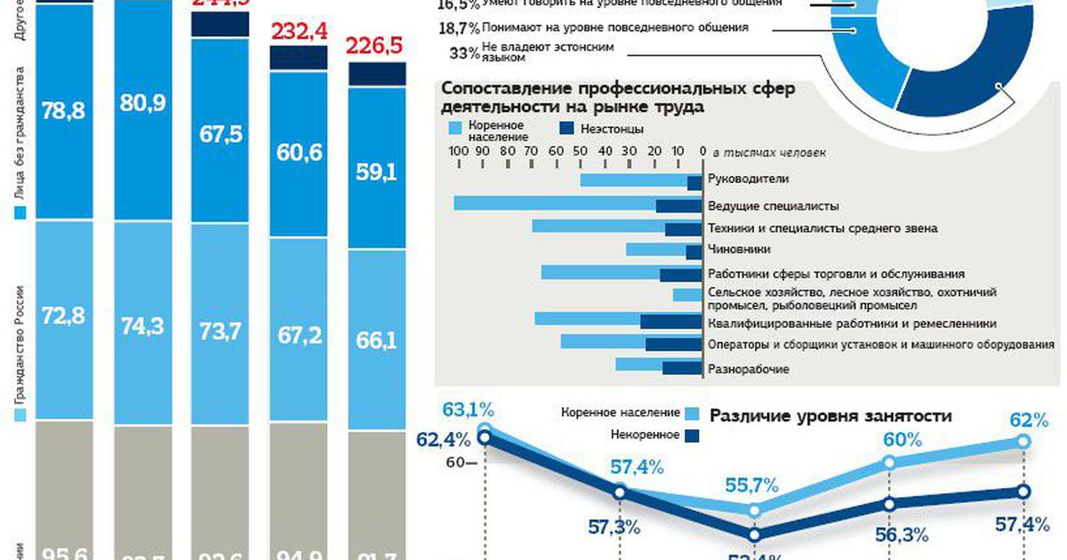 Как живут в эстонии обычные люди: уровень жизни в стране