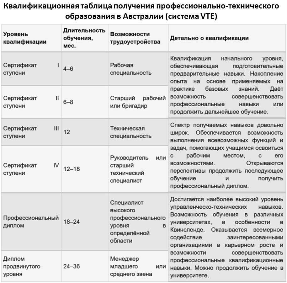 Австралия - обучение за рубежом – “навигатор образования”