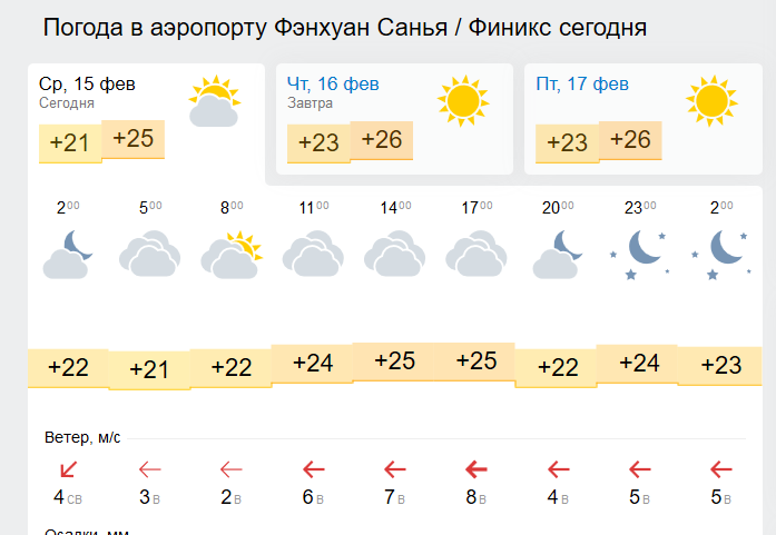 Хайнань погода температура воды