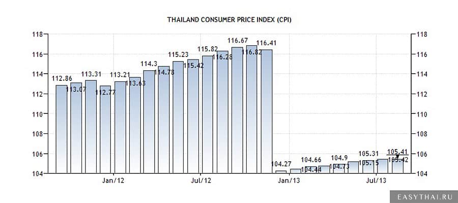 Минимальная сумма для проживания в таиланде в 2020 году | tailand-gid.org