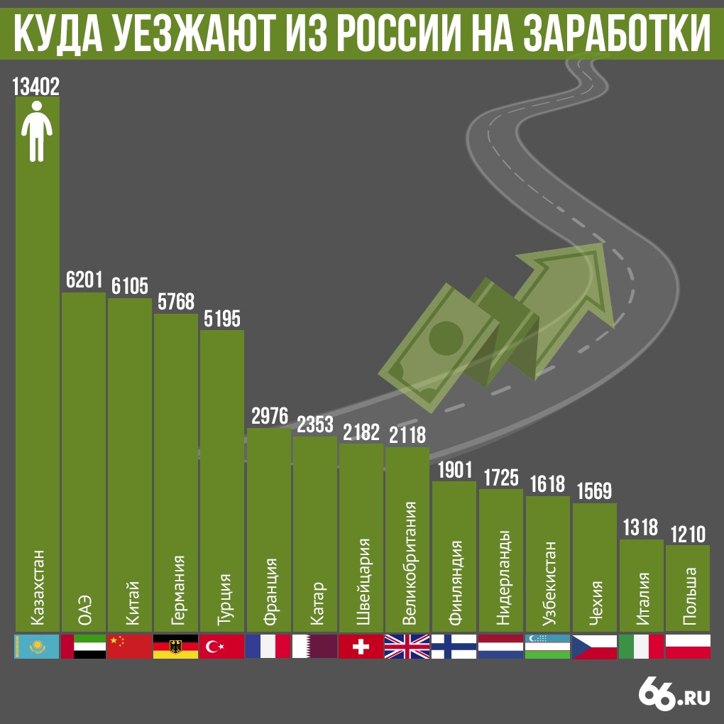 Как уехать в германию на работу из россии реальные схемы