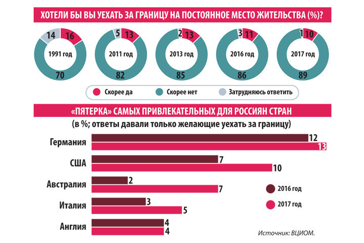 Как уехать в германию на работу из россии реальные схемы