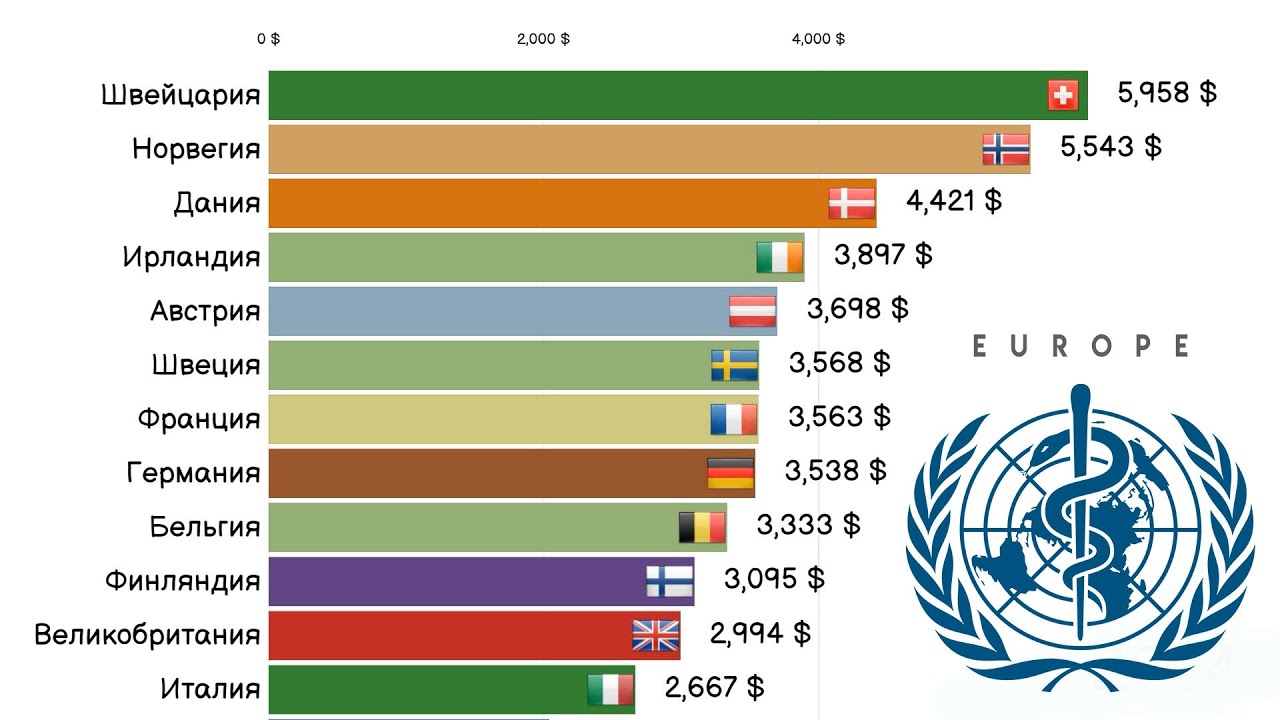 Медицина в европе: рейтинг стран с самым высоким уровнем медобслуживания, страны с бесплатным лечением