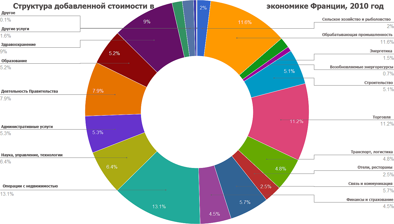 Экономика франции картинки для презентации