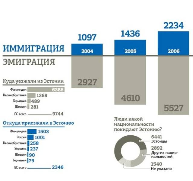Переезд в эстонию на пмж из россии в 2023 году, отзывы иммигрантов