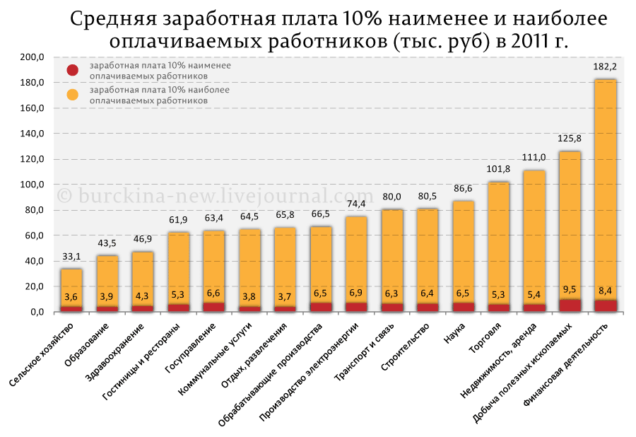 Рейтинги средних зарплат в странах мира