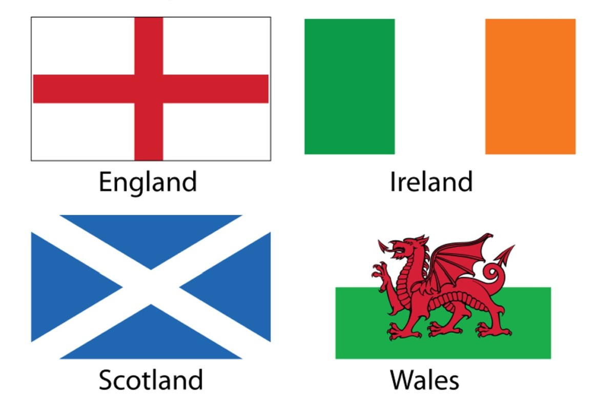 Страны великобритании: англия, уэльс, шотландия, площадь и население королевства, этнический состав