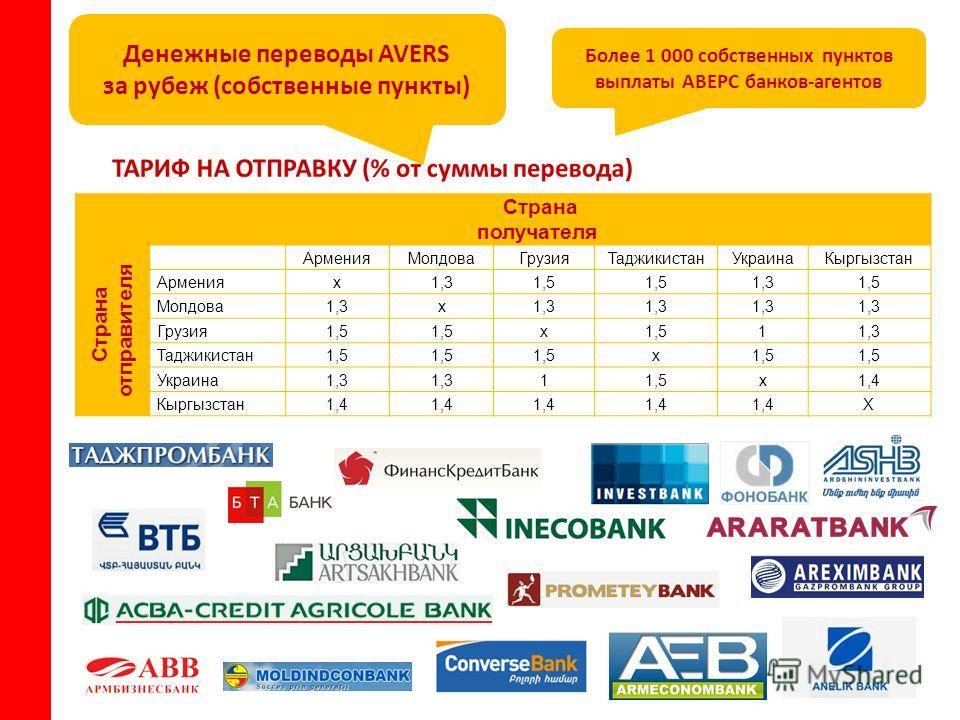 Возможно перевести. Денежные переводы. Системы денежных переводов. Международные денежные переводы. Перевод через систему денежных переводов.