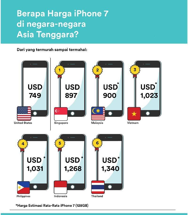 Покупаем смартфон в паттайе: обзор тайской реплики iphone – aplus 5.5