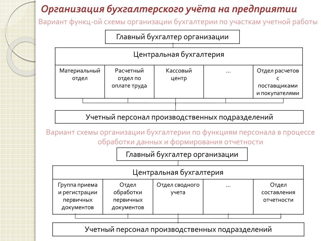 Основные моменты организации бухгалтерского учета в польше