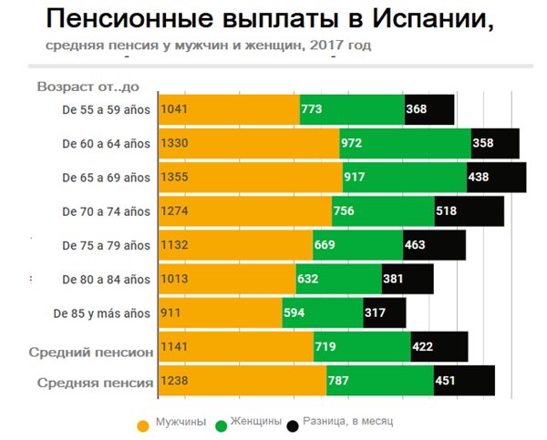 Пенсионная система испании презентация