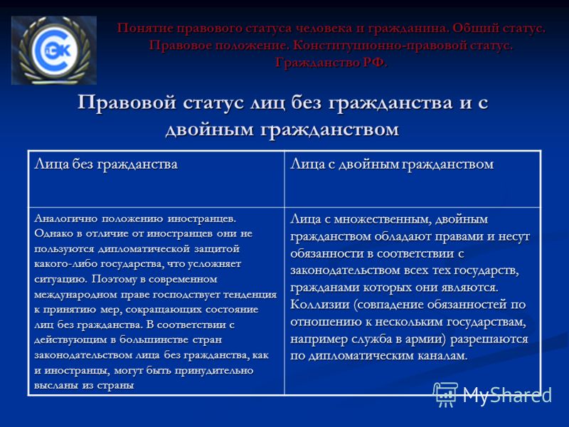 Основные аспекты конституционно-правового статуса иностранных граждан и лиц без гражданства в российской федерации