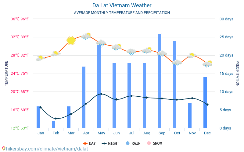 Климат и погода по месяцам во вьетнаме