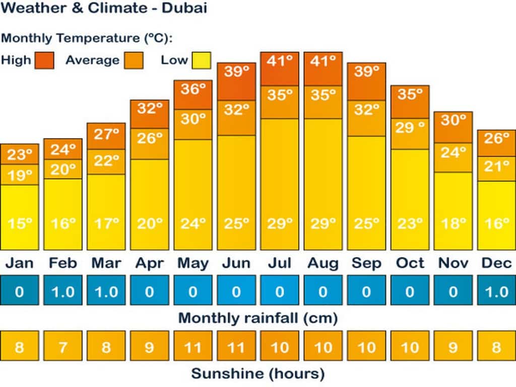 Дубай в феврале 2021 - погода, что посмотреть, чем заняться, фото - блог о путешествиях