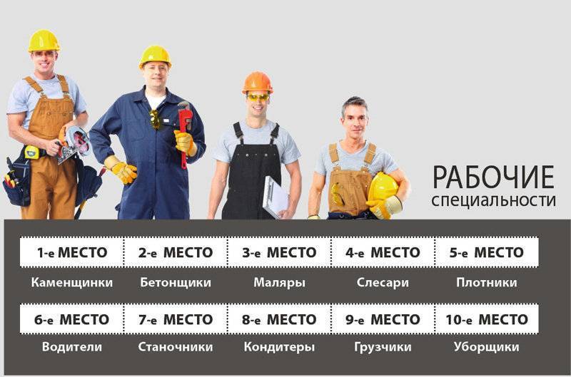 Востребованные профессии в современном мире проект