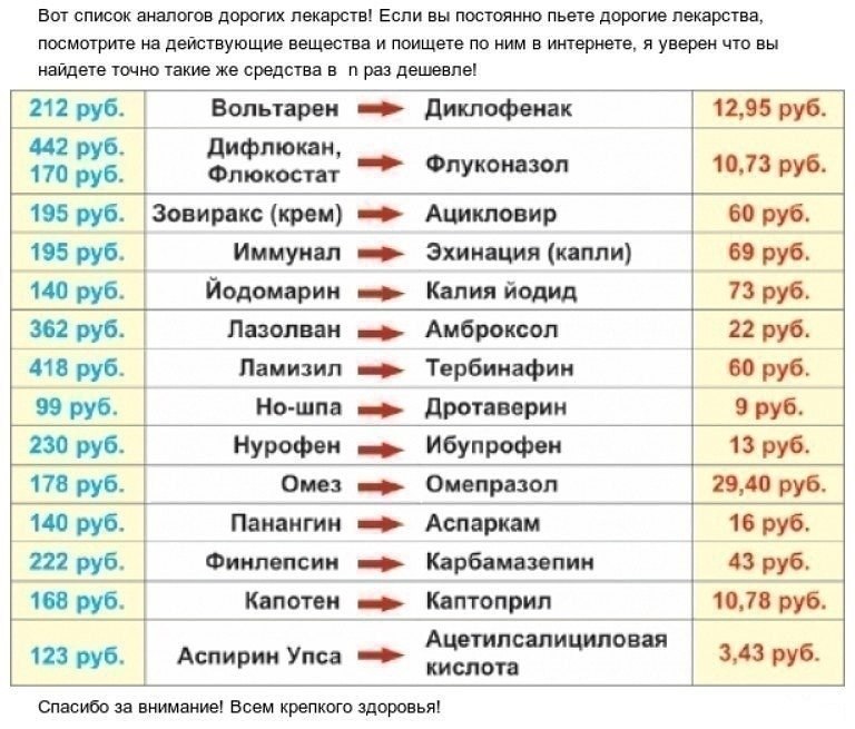 Пищевое отравление: как оказать себе первую помощь