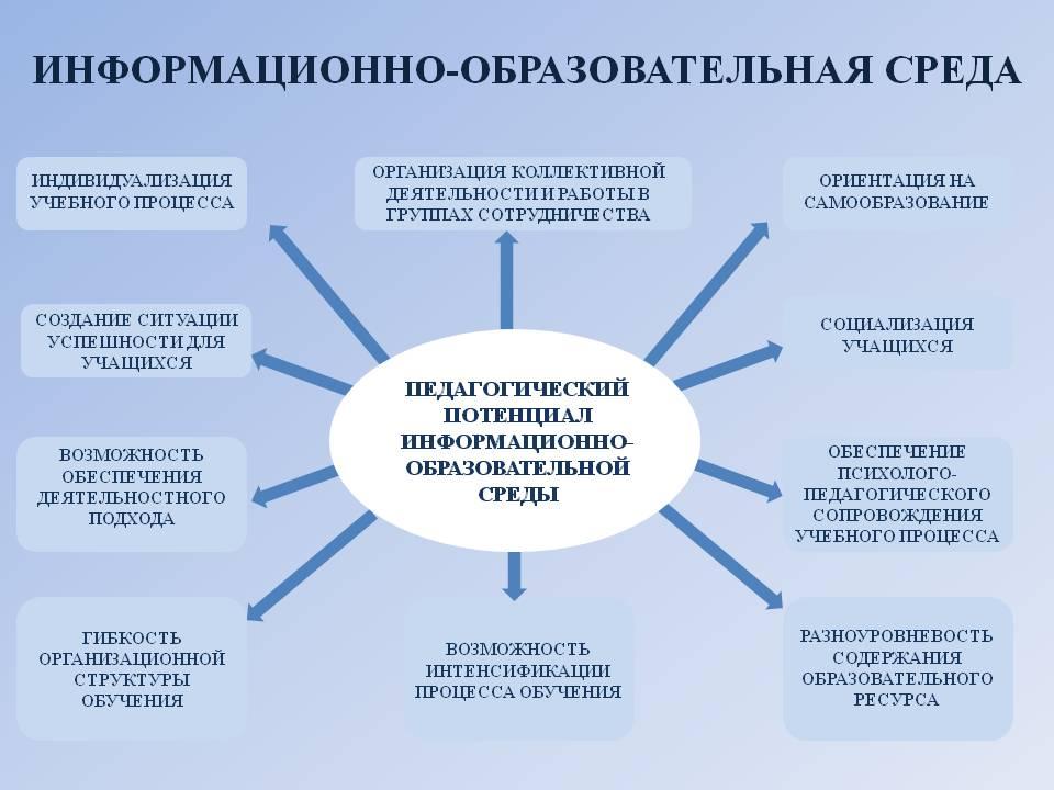 Достоинства внешней независимой оценки системы управления проектами