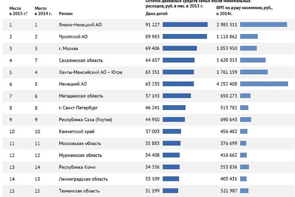 Самые дешевые страны для пмж (топ-5) | migrantvisa | дзен
