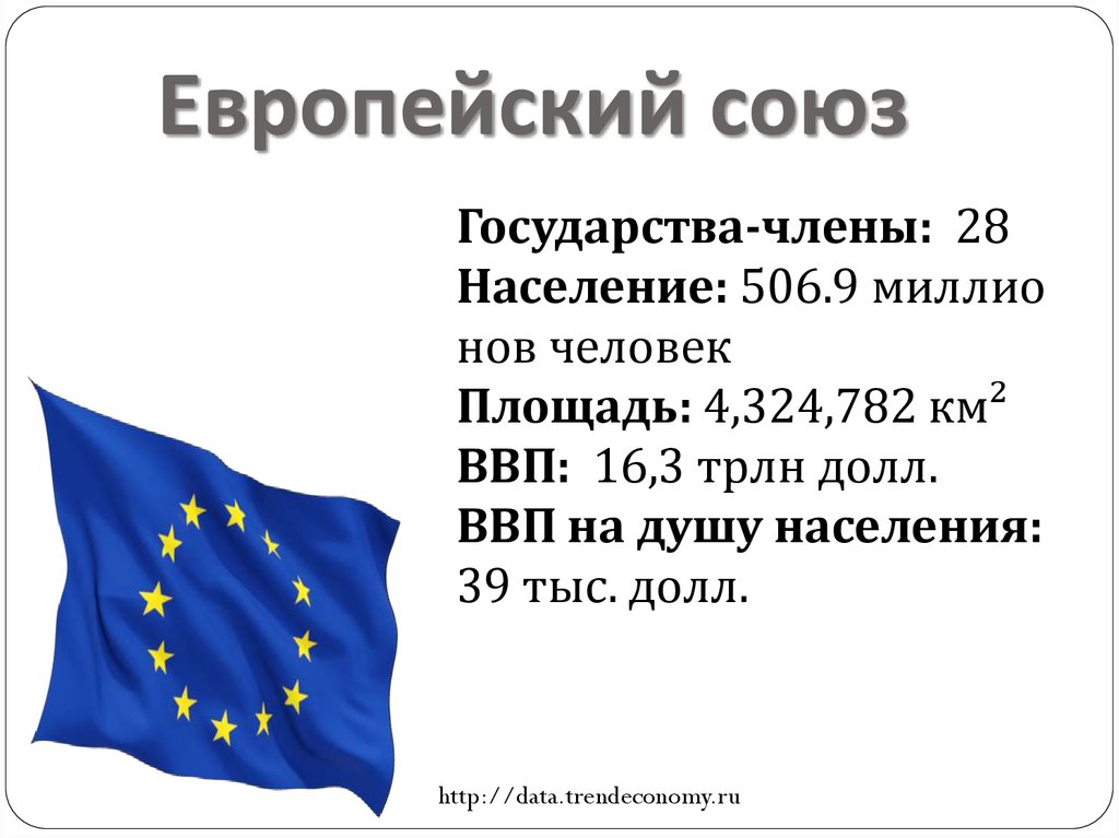 Евросоюз задачи. Европейский Союз. Площадь европейского Союза. Территория европейского Союза. Евросоюз кратко.