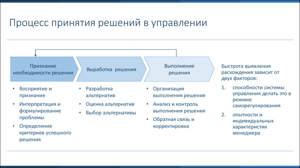 Требования высокого уровня проекта