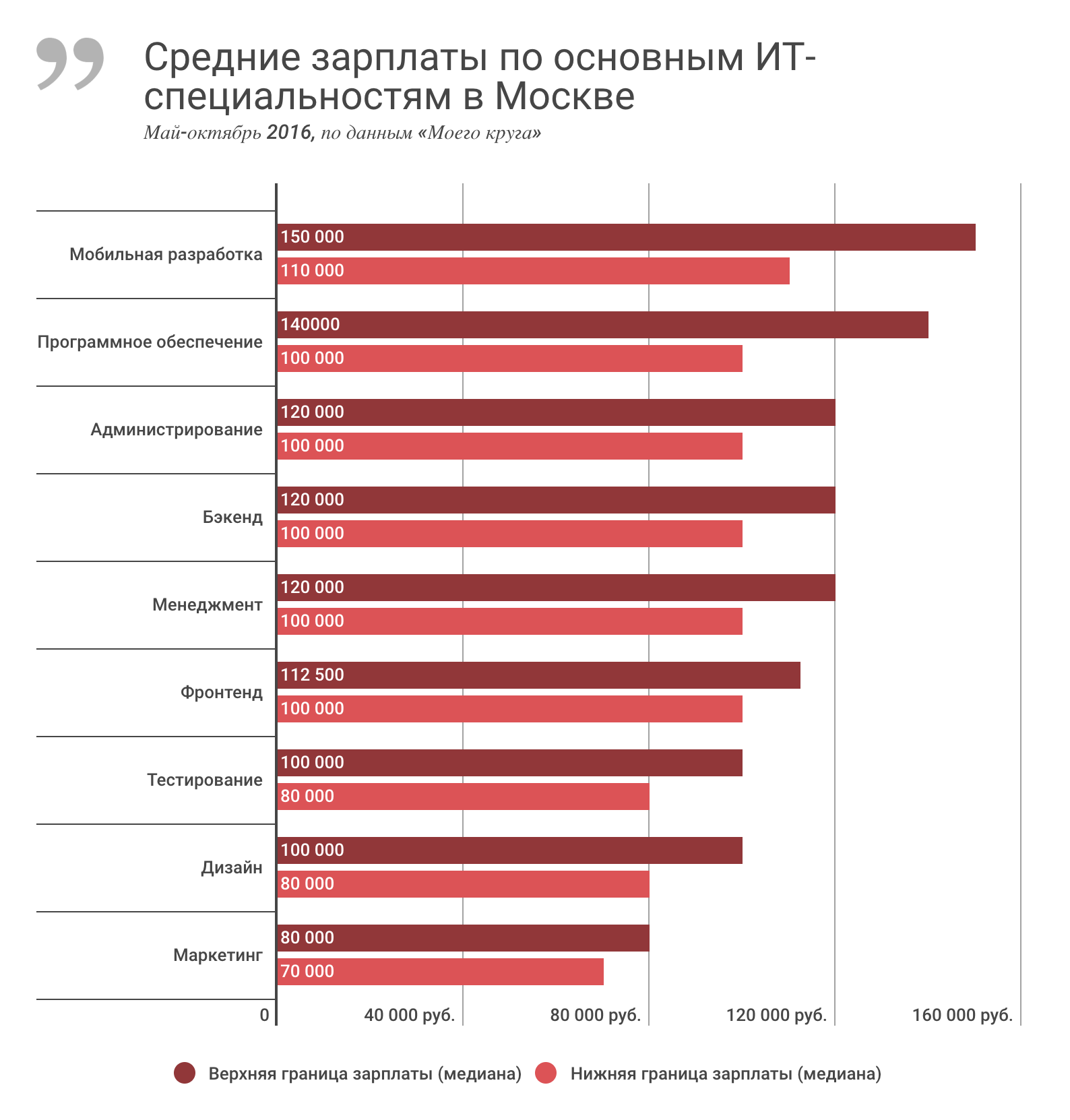 Средняя зарплата в китае по профессиям в долларах и юанях