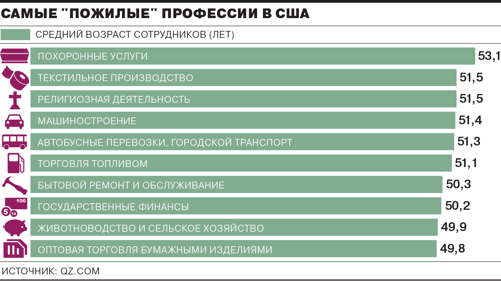 работа в сша