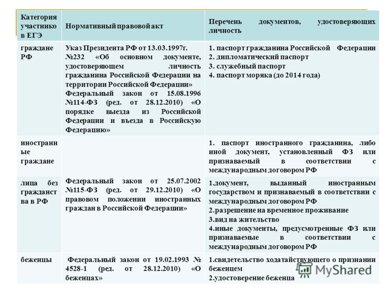 Российскую федерацию 114 фз