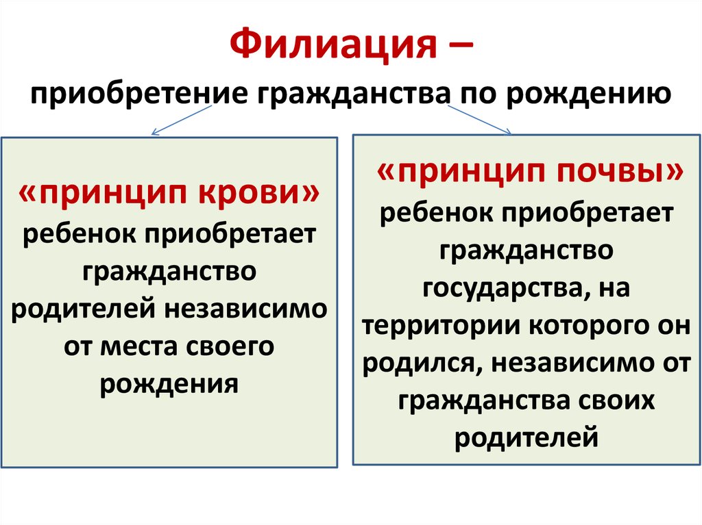 Гражданство по рождению: список стран, роды за границей