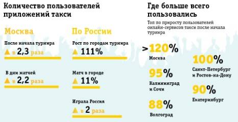 Все про такси в италии