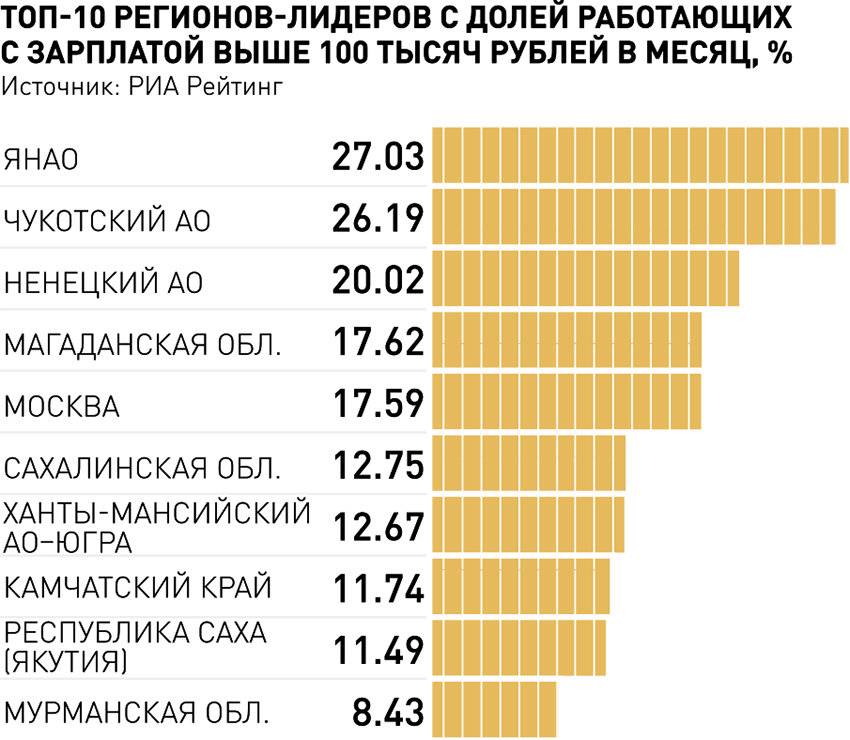 Работа на аляске в 2023 году: вакансии для русских и украинцев
