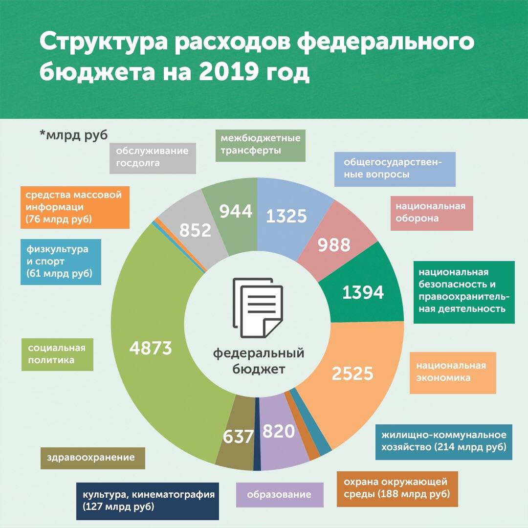 Бюджетная система германии: особенности и проблемы