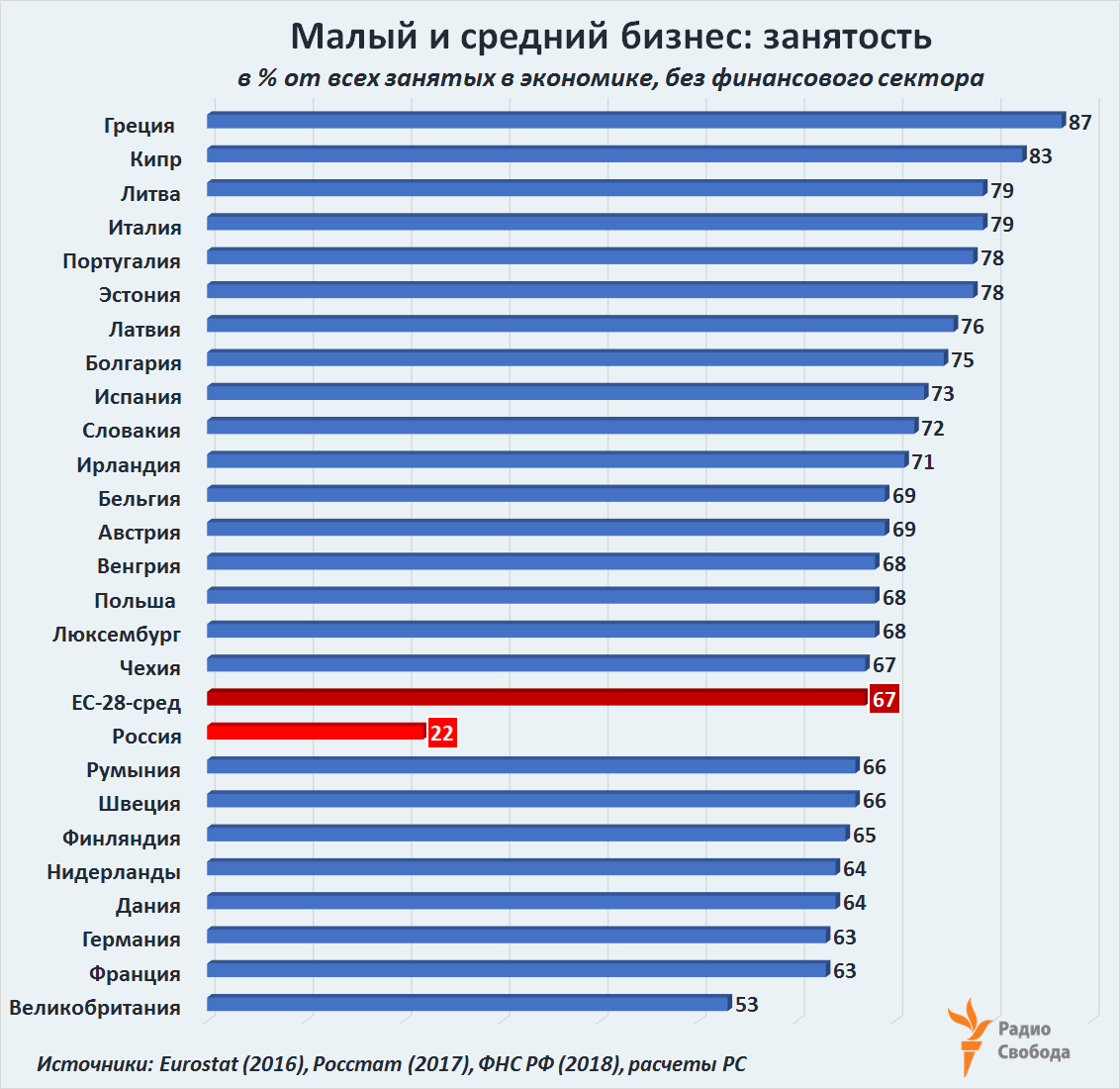Нерегистрируемая деятельность - малый бизнес в польше