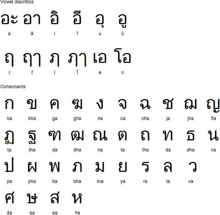 Язык в тайланде