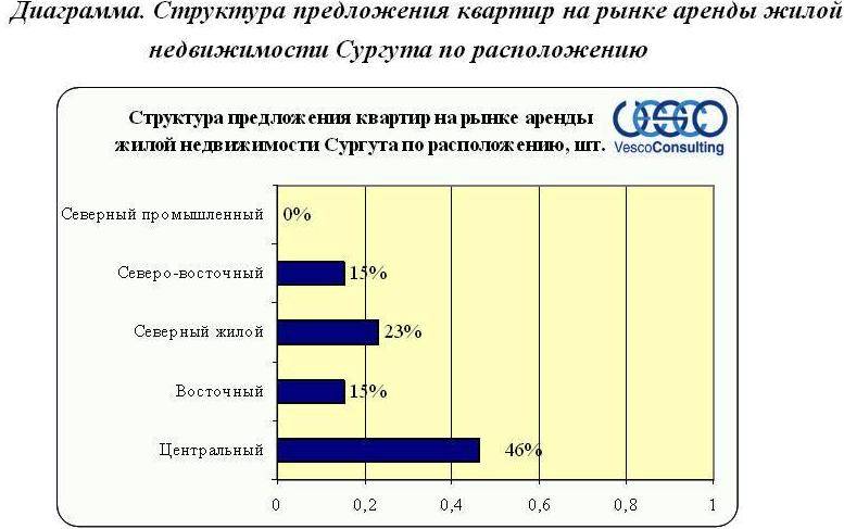 Обзор рынка коммерческой недвижимости германии