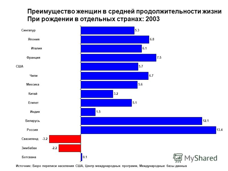 Средняя продолжительность в японии