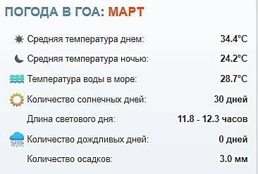 Температура в марте