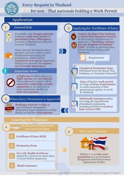 Что нужно туристам для въезда в таиланд: подробный список и ответы на вопросы