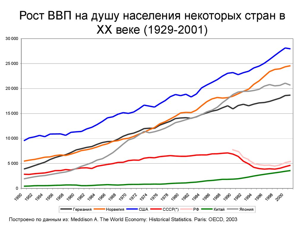 Ввп германии диаграмма