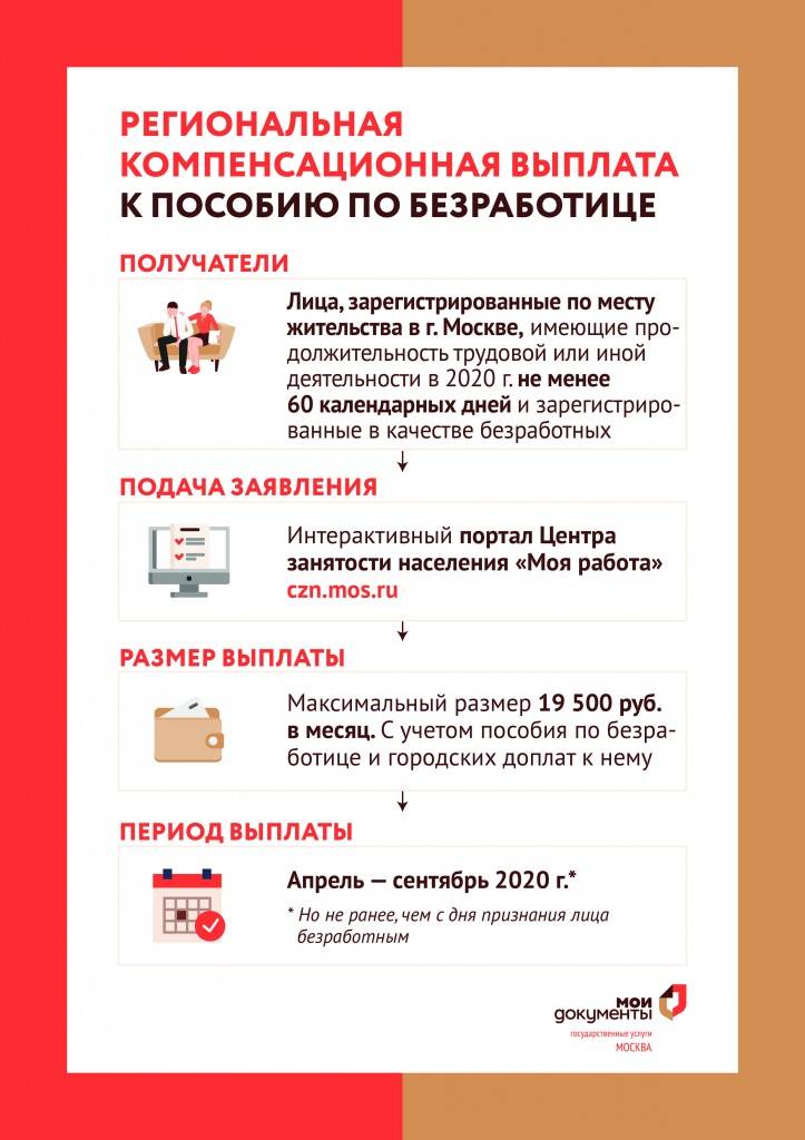 Как получить карту поляка: льготы, выплаты