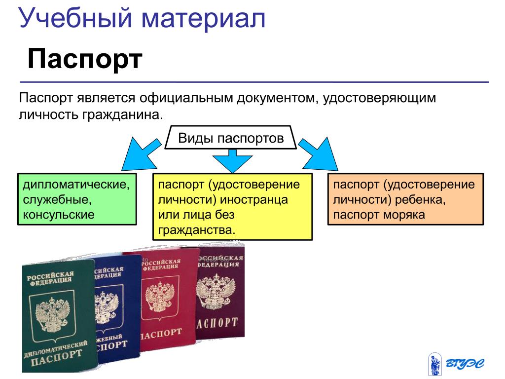 Удостоверение личности гражданина рф: классификация документов по условиям предоставления