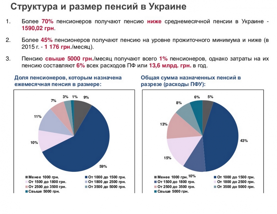 Сколько пенсия в украине. Размер пенсии в Украине. Средний размер пенсии в Украине. Пенсионное обеспечение Украина. Пенсии в России и пенсия в Украине.