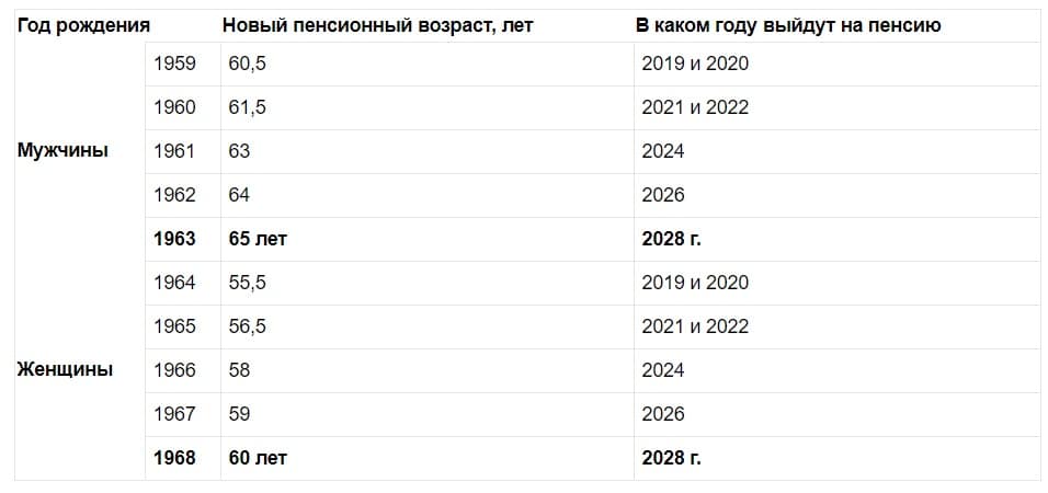 Размер пенсии в чехии для россиян в 2020 году