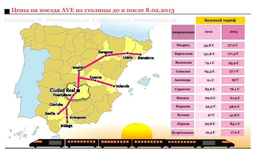 Железные дороги в Испании: типы поездов, классы обслуживания, тарифы и покупка билетов онлайн