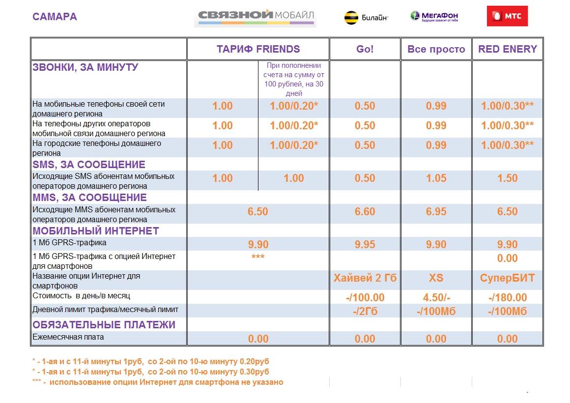Оператор сотовой связи предлагает тарифные планы какова наименьшая стоимость одной минуты разговора