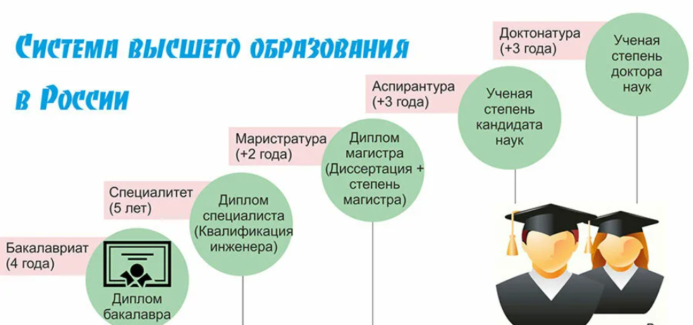 Учеба в словакии для русских и белорусов: образование бесплатно | zagran expert