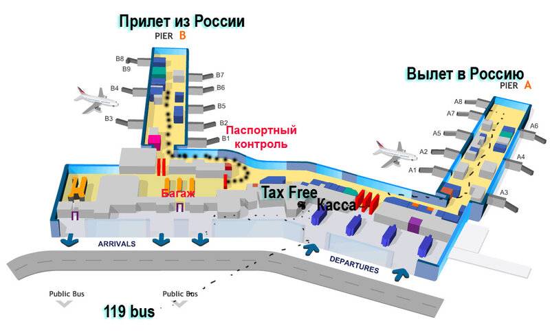 Схема аэропорт штутгарта