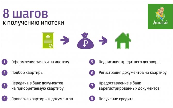 Особенности оформления ипотеки в италии