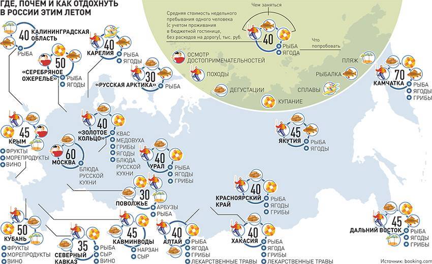 Карта россии отдых