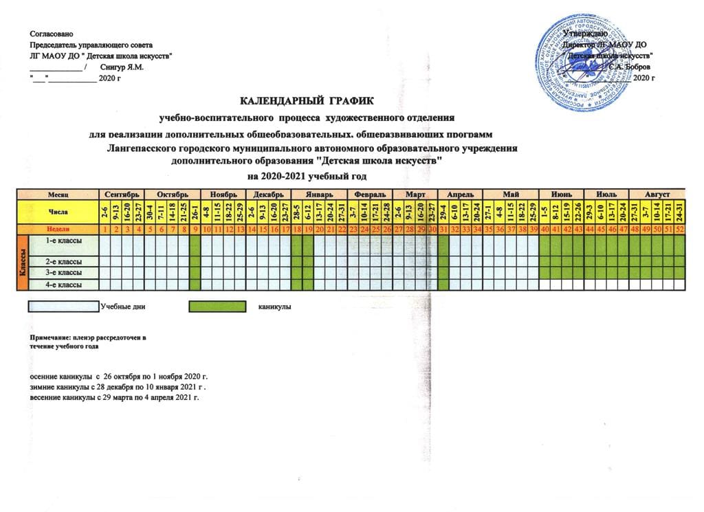 Дорожная карта развития дши на 2022 2025